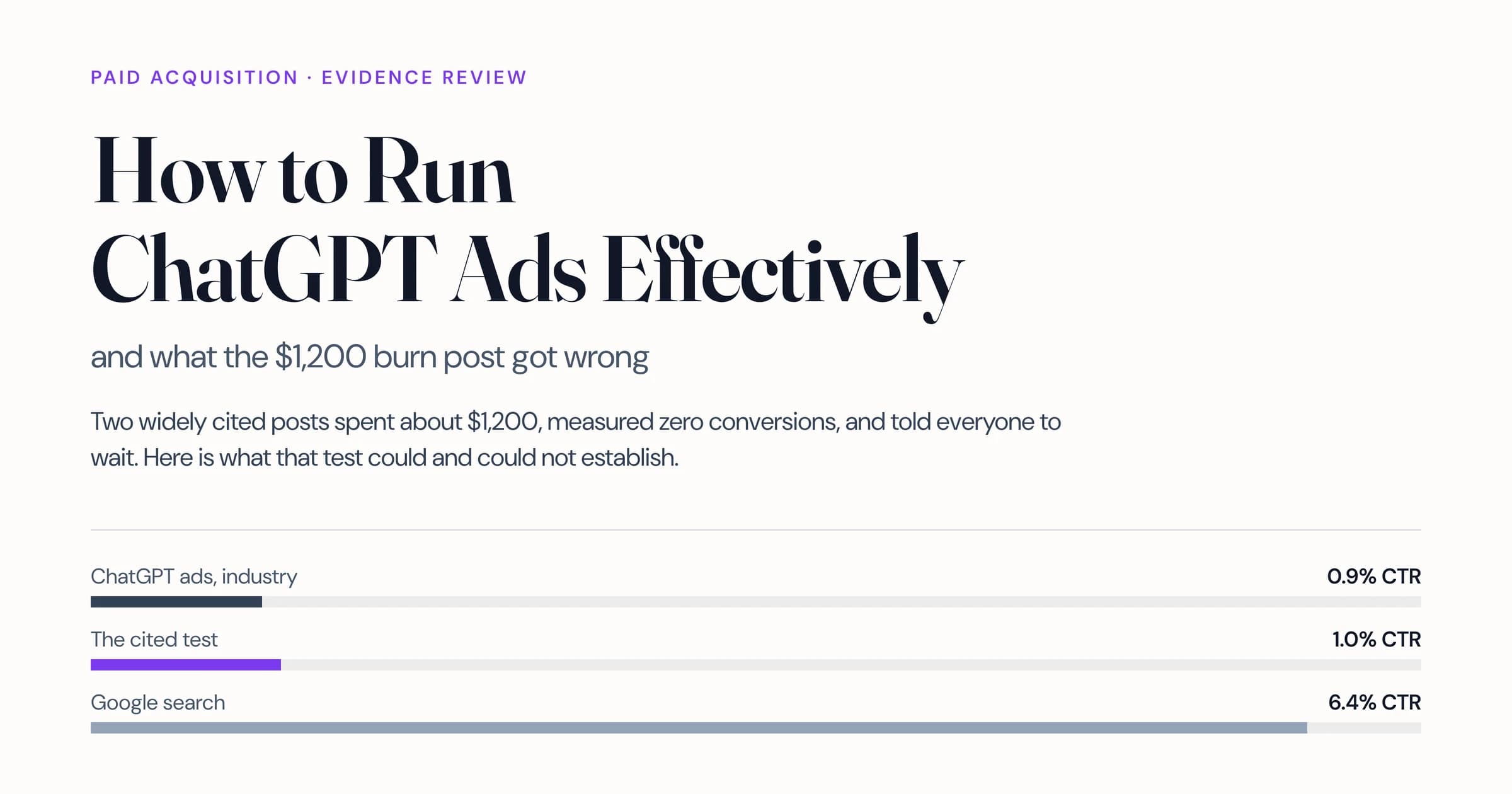 Cover reading 'How to Run ChatGPT Ads Effectively', with three click-through-rate rows showing ChatGPT ads at about 0.9 percent, the cited test at 1 percent, and Google search at about 6.4 percent